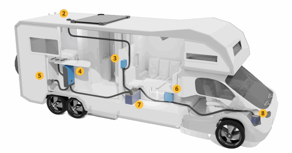tuto kit panneau solaire camping car