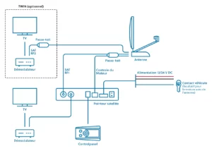 Antenne TV Camping car